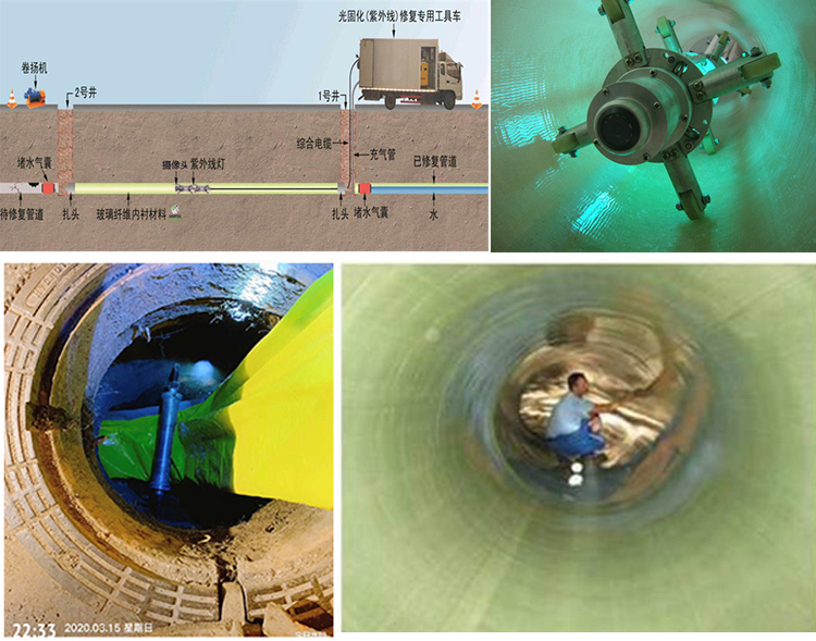 向阳UV-CIPP内衬修复