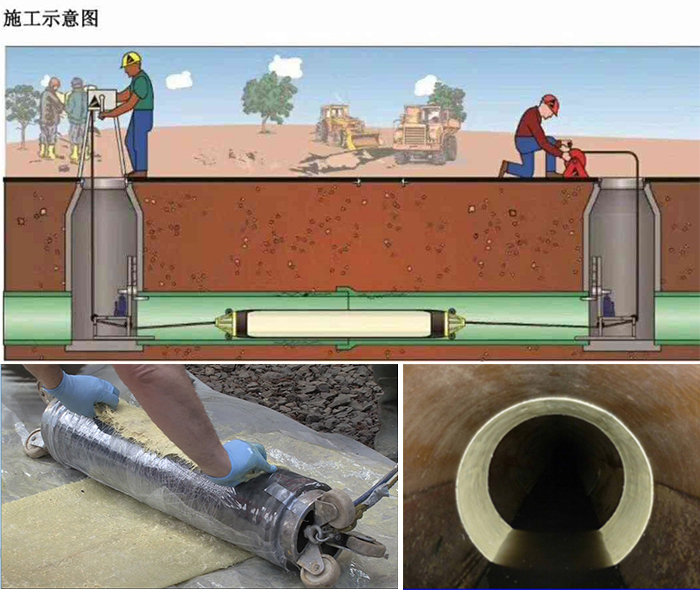 向阳管道局部点状修复